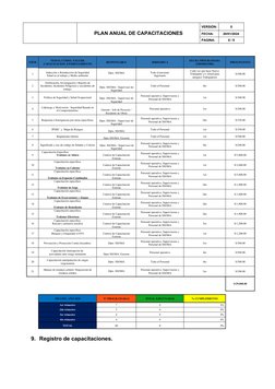 Plan Anual de Capacitación 2024 | PDF | Gestión de recursos humanos ...