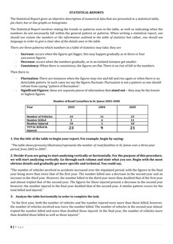 CSEC English A: Memo & Notice Formats | PDF | Memorandum