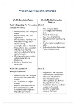 Data Analysis Internship Report - BCA | PDF | Analytics | Data Science