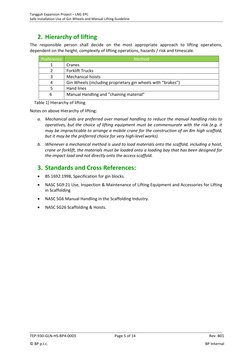 Tangguh Expansion Project – LNG EPC 
Safe Installation Use of Gin Wheels and Manual Lifting Guideline  
TEP-930-GLN-HS-BP4-00