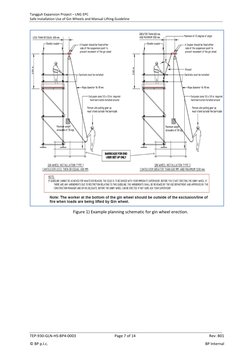 Tangguh Expansion Project – LNG EPC 
Safe Installation Use of Gin Wheels and Manual Lifting Guideline  
TEP-930-GLN-HS-BP4-00