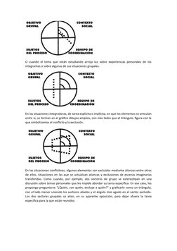 O cuando el tema que están estudiando arroja luz sobre experiencias personales de los
integrantes o sobre algunas de sus situ