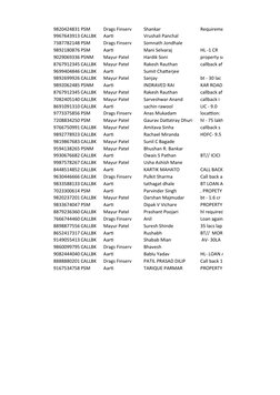 9820424831 PSM
Drags Finserv
Shankar
Requiremen
9967643913 CALLBK
Aarti
Vrushali Panchal
7387782148 PSM
Drags Finserv
Somnath