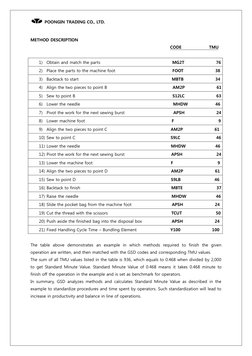 GSD Methodology in Garment Production | PDF | Sewing | Scissors