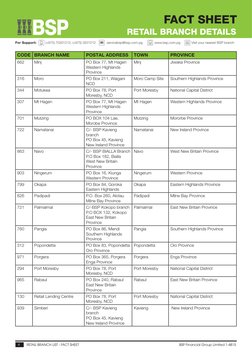 BSP Branch Codes and Locations List | PDF | Written Communication ...