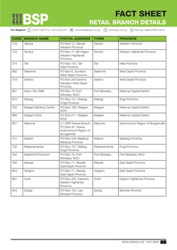 BSP Branch Codes and Locations List | PDF | Written Communication ...