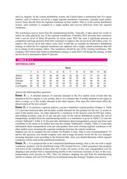 and Los Angeles. In the current distribution system, the United States is partitioned into five major
markets, each of which