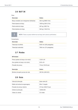 Boomer M2 C
2 Características técnicas
10
No: TIS0003025.002 pt
2.6 BUT 36
Peso
Descrição
Dados
Braço completo com mangueiras