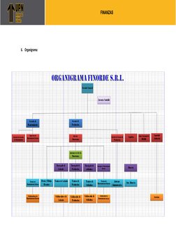 FINANZAS
6.
Organigrama: