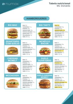 Tabela nutricional
Mc Donalds
Hambúrgueres
