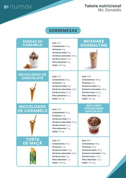 Tabela nutricional
Mc Donalds
sobremesas
Kcal: 315
Carboidratos: 53 g 
Proteínas: 6 g 
Gorduras totais: 9 g 
Gorduras saturad