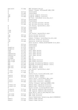 msg-auth         31/udp    MSG Authentication
#                          Robert Thomas <BThomas@F.BBN.COM>
#                3