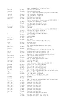 #                          Paul Mockapetris <PVM@ISI.EDU>
xns-ch           54/tcp    XNS Clearinghouse
xns-ch           54/ud