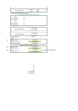 Lee ward pressure
160.02
Thrust
-1084.61
uplift
 From  IS:875(Part3)-1987 : Table 5
(b) WIND PARALLEL  TO  RIDGE(90o)
Cpe
Win