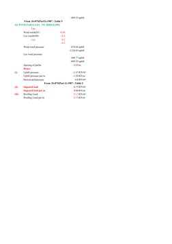 -899.55 uplift
 From  IS:875(Part3)-1987 : Table 5
Cpe
Wind ward(EF)
-0.80
Lee ward(GH)
-0.6
Cpi
0.2
-0.2
Wind ward pressure