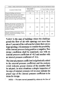 TABLE 1 RISK COEFFICIENT FOR DIFFERENT CLASS OF STRUCTURES IN DIFFERENT WIND SPEED ZONE
CLASS OF STRUCTURE
k1  Factor for Bas