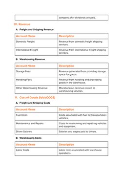 Shipping Income Account Number Transport and Logistics Chart of Accounts | PDF | Expense | Taxes