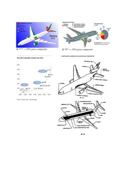  B-777 → 20% peso composite
 B-787 → 50% peso composite
