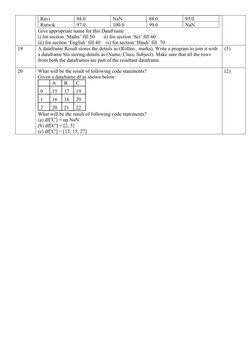 Ravi
94.0
NaN
88.0
95.0
Rutwik
97.0
100.0
99.0
NaN
Give appropriate name for this DataFrame
i) for section ‘Maths’ fill 50