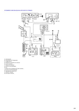 Diagramas Eléctricos Peugeot y Citroën | PDF | Fabricantes de