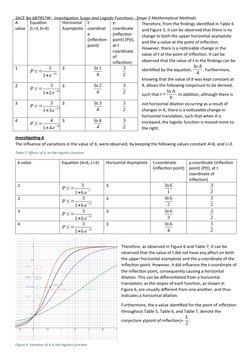 Surge and Logistic Functions Analysis | PDF | Logistic Function ...