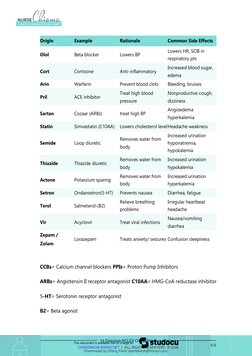 70 Diseases NCLEX Cheat Sheet | PDF | National Council Licensure ...