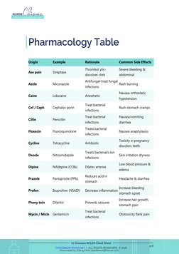 70 Diseases NCLEX Cheat Sheet | PDF | National Council Licensure ...