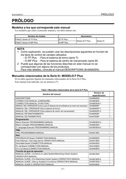 B-64700SP/01
PRÓLOGO
p-1
PRÓLOGO
Modelos a los que corresponde este manual
Los modelos que cubre el presente manual y