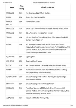 2015 kia optima cigarette lighter fuse KIA Optima 2011-2015 Fuse Box Guide | PDF | Trunk (Car)