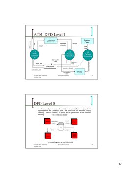DFD For ATM System | PDF | Automated Teller Machine | Computer Program