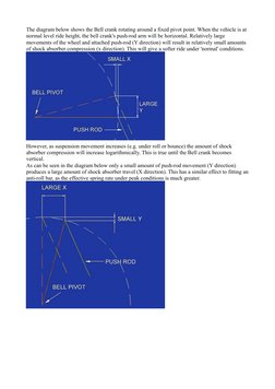 The diagram below shows the Bell crank rotating around a fixed pivot point. When the vehicle is at 
normal level ride height,