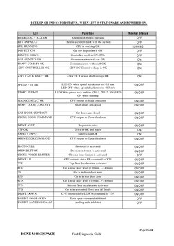 KONE Monospace Fault Diagnostic Guide | PDF | Elevator | Electric Power