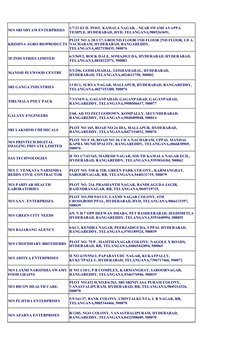 M/S SRI SHYAM ENTERPRISES
KRISHNA AGRO BIOPRODUCTS
3F INDUSTRIES LIMITED
MANISH PLYWOOD CENTRE
SRI GANGA INDUSTRIES
TIRUMALA