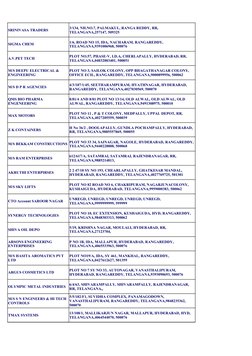 SRINIVASA TRADERS
SIGMA CHEM
A.V.PET TECH
M/S D P R AGENCIES
MAX MOTORS
Z K CONTAINERS
M/S BEKKAM CONSTRUCTIONS
M/S RAM ENTER