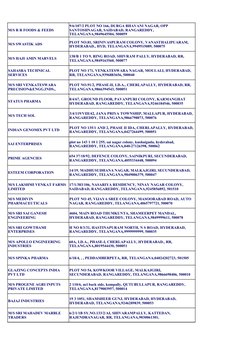 M/S R R FOODS & FEEDS
M/S SWASTIK ADS
M/S HAJI AMIN MARVELS
STATUS PHARMA
M/S TECH SOL
INDIAN GENOMIX PVT LTD
SAI ENTERPRISES