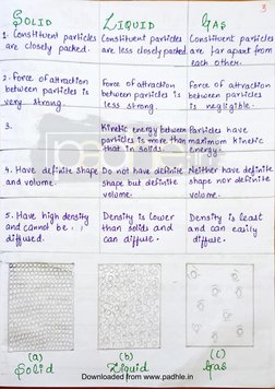 Downloaded from www.padhle.in
