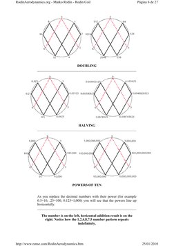 DOUBLIG 
 
 
HALVIG 
 
POWERS OF TE 
As you replace the decimal numbers with their power (for example 
0.5=10, .25=100