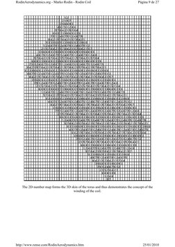 The 2D number map forms the 3D skin of the torus and thus demonstrates the concept of the 
winding of the coil. 
Página 9 d