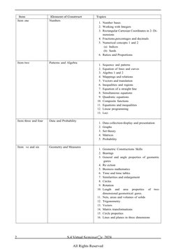 All Rights Reserved
Item
Element of Construct
Topics
Item one
Numbers
1. Number bases
2. Working with Integers
3. Rectangular