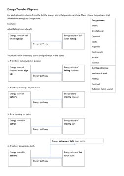 Energy Transfer Diagrams
For each situation, choose from the list the energy store that goes in each box. Then, choose the pa