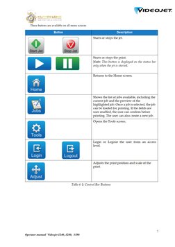 Video Jet Error Code Menu Videojet 1240, 1280, 1580 Operator Manual | PDF | Printer (Computing ...