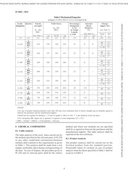 IS 2062:2011 Structural Steel Standard | PDF | Steel | Structural Steel