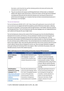 ACTFL Proficiency Guidelines 2024 | PDF | Communication | Educational ...
