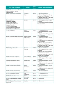 Psic Code Listcond PSOC and PSIC Code List 2024 | PDF | Truck | Employment