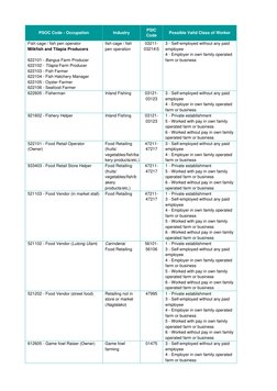 Psic Code Listcond PSOC and PSIC Code List 2024 | PDF | Truck | Employment