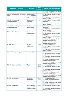Psic Code Listcond PSOC and PSIC Code List 2024 | PDF | Truck | Employment