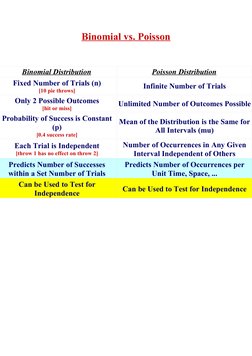 Binomial vs. Poisson
Binomial Distribution
Poisson Distribution
Fixed Number of Trials (n)
[10 pie throws]
Infinite Number of