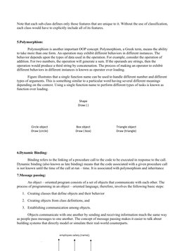 Shape
Draw ( )
Circle object
Draw (circle)
Box object
Draw ( box)
Triangle object
Draw (triangle)
Note that each sub-class de
