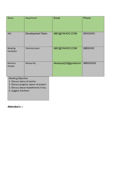 Meeting Objective
1. Discuss status of sprints 
2. Discuss progress report of project. 
3. Discuss about impediments if any.