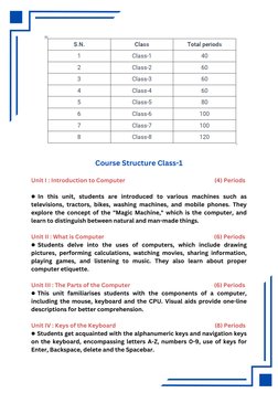 Course Structure Class-1
Unit I : Introduction to Computer                                                                 (4